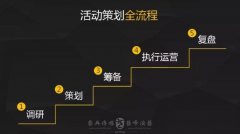 策划一场朋友圈活动的五个关键步骤
