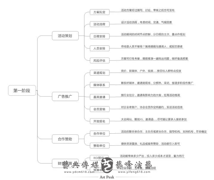 活动策划思路1