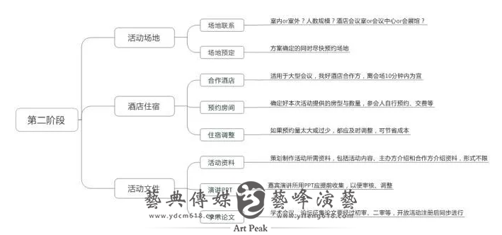 活动策划思路2