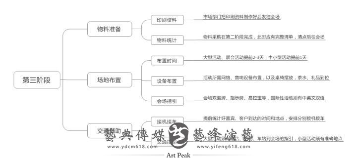 活动策划思路3