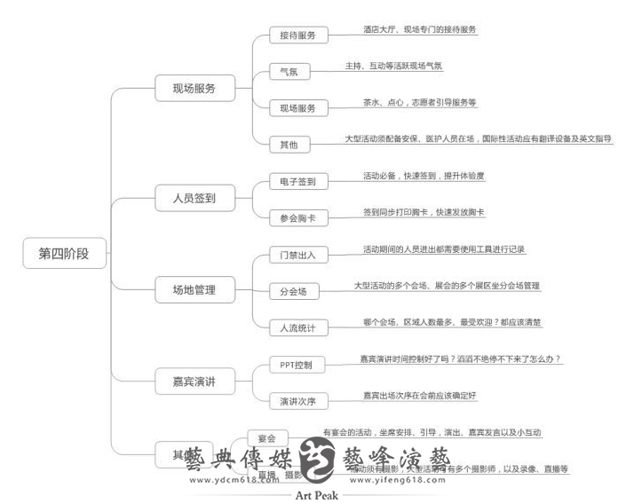 活动策划思路4