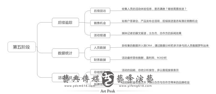 活动策划思路5