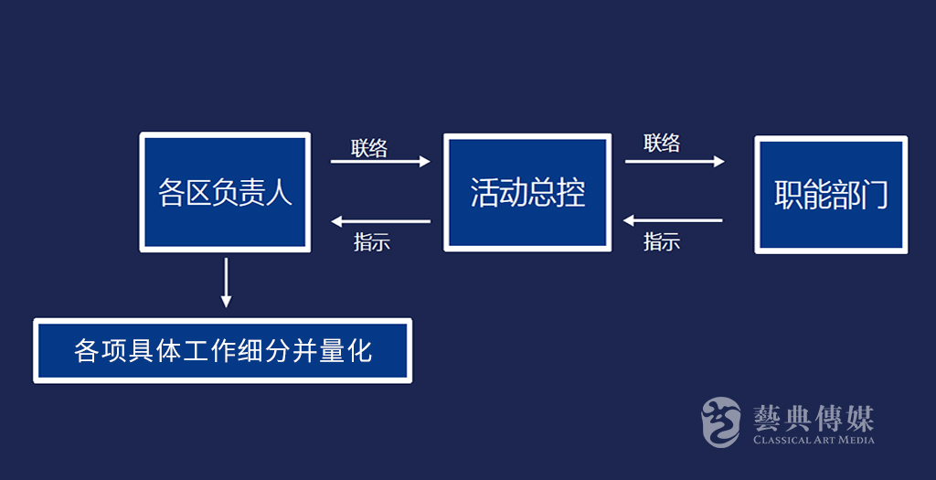 深圳活动策划公司怎样做好开业庆典图2