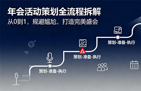 年会活动策划全流程，避免尴尬重演