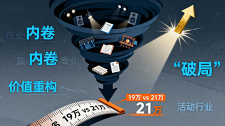 活动行业价格内卷何时兴起？