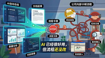 怎么用AI提效工作