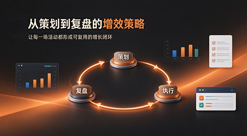 从策划到复盘的增效策略