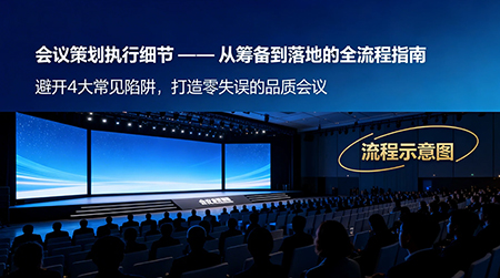 会议策划执行细节